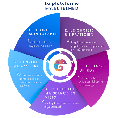 roue my eutelmed accompagnement sur mesure qualite de vie travail bien etre salaries caring by eutelmed roue my eutelmed accompagnement sur mesure qualite de vie travail bien etre salaries caring by eutelmed
